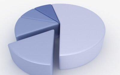 Assurer sa retraite – Exemple d’un portefeuille boursier